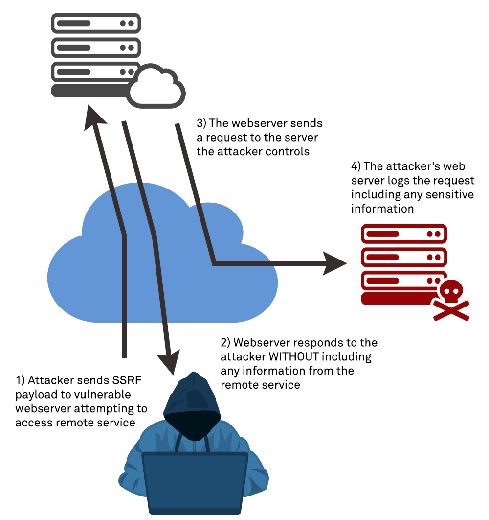 Un diagrama de un hacker usando una computadora portátil.