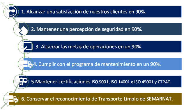 TRANSPORTES Y LOGÍSTICA SIVI SA DE CV