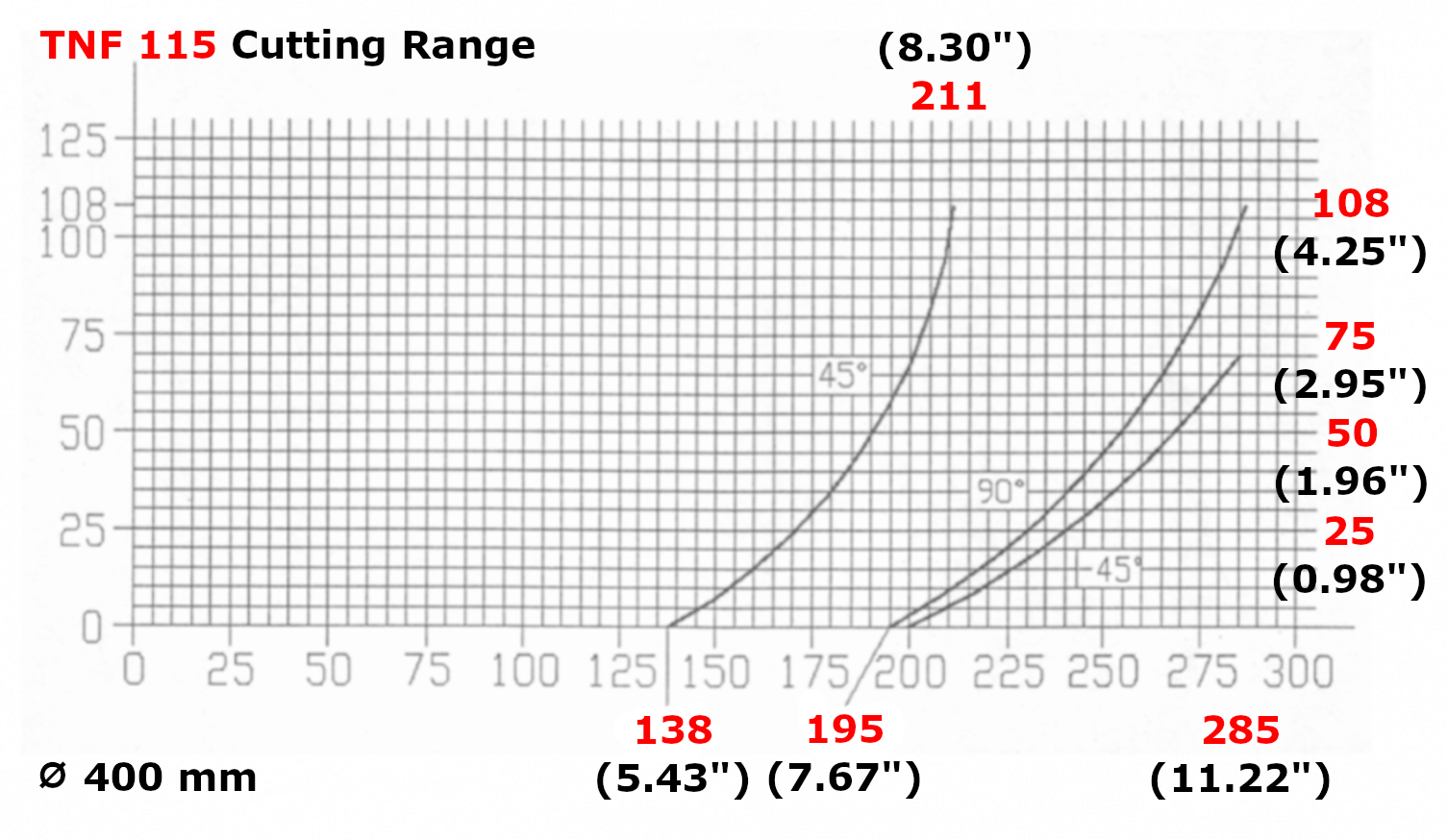 TNF 115 Cutting Chart