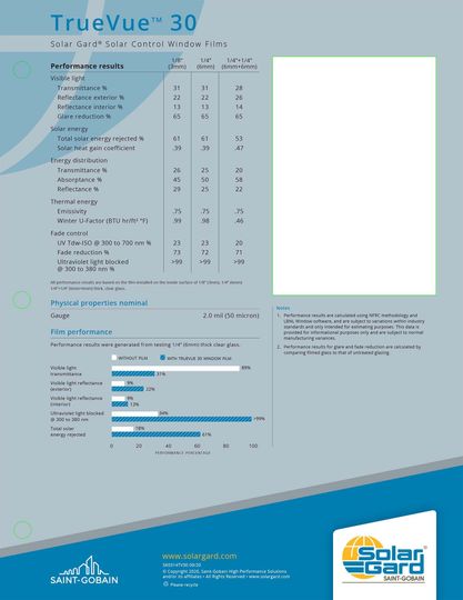 Solar Gard TrueVue 30 product specifications, with data in a table and a performance bar graph on a blue background.