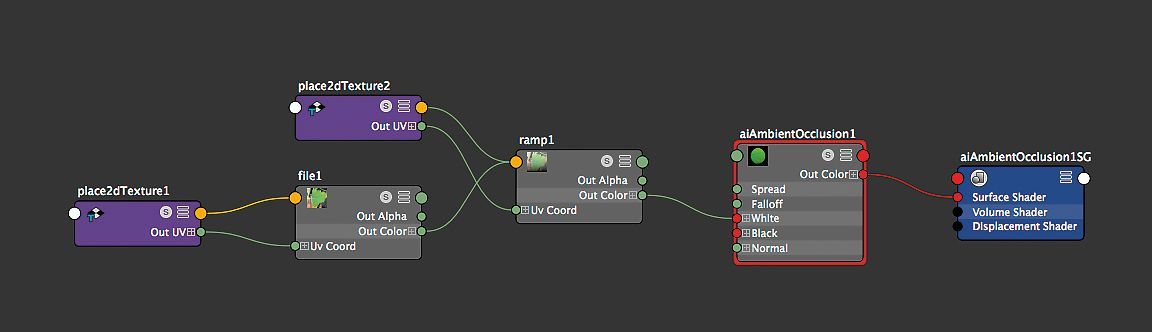 Shader tree