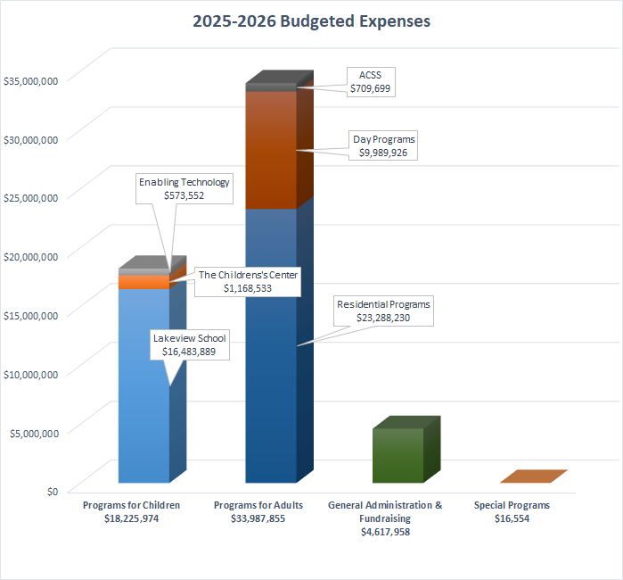 NJID Spending Platform NJID Spending Platform