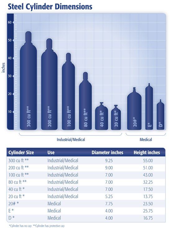 Industrial Gases