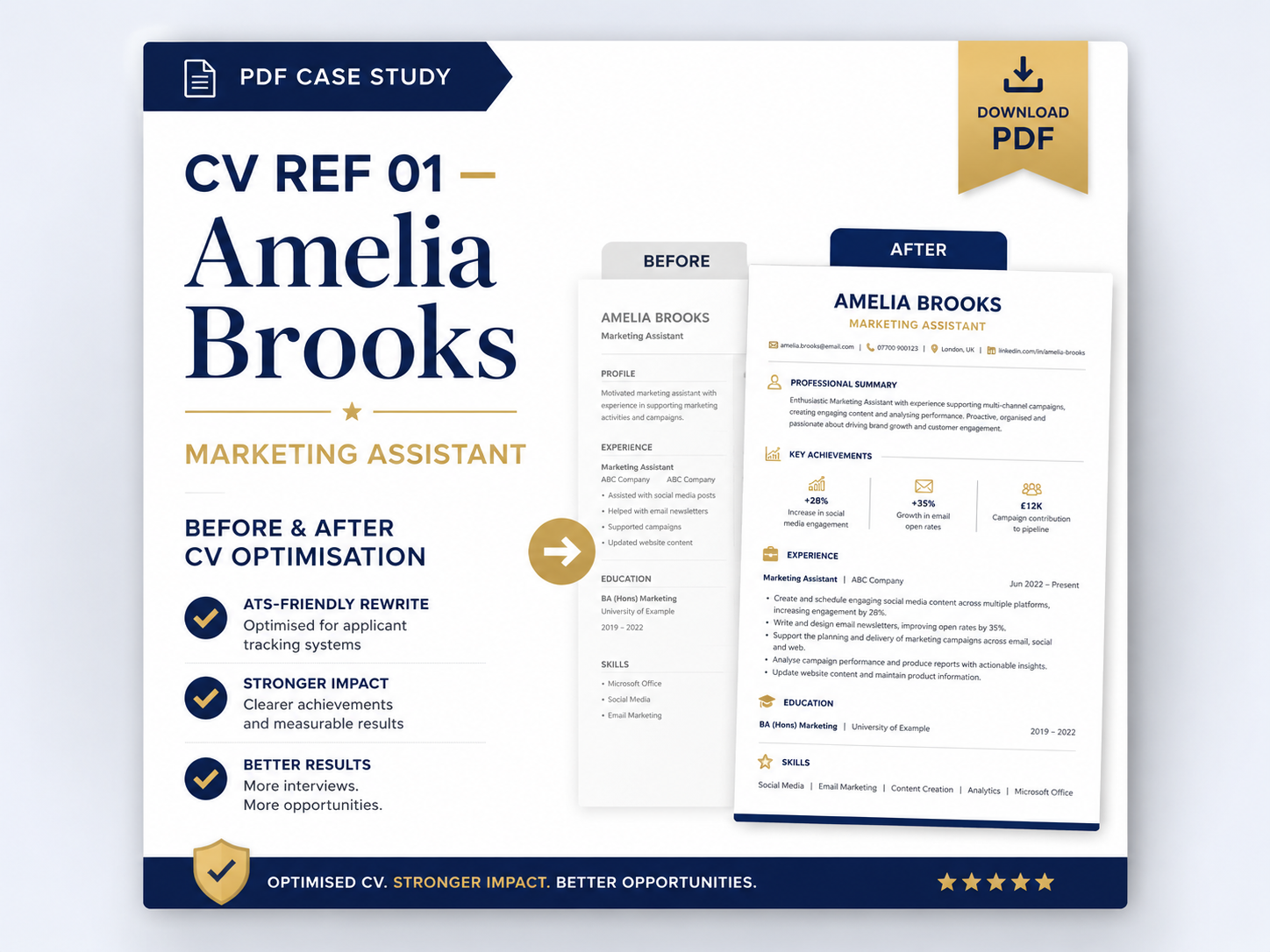 Before and After CV