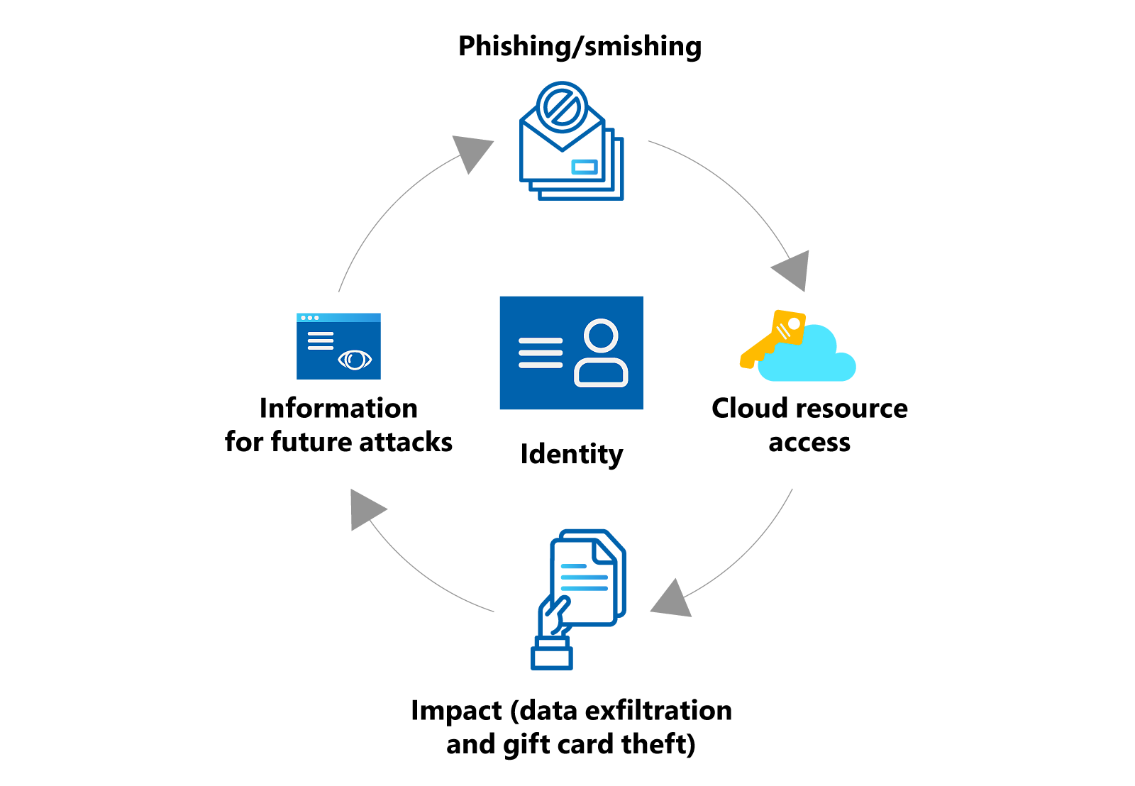 Holiday cybersecurity warning on laptop screen with festive background