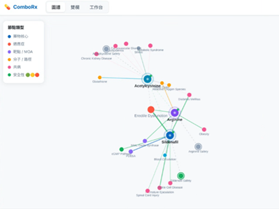 ComboRx Future AI 平台介面