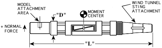 A black and white diagram of a wind tunnel sting attachment