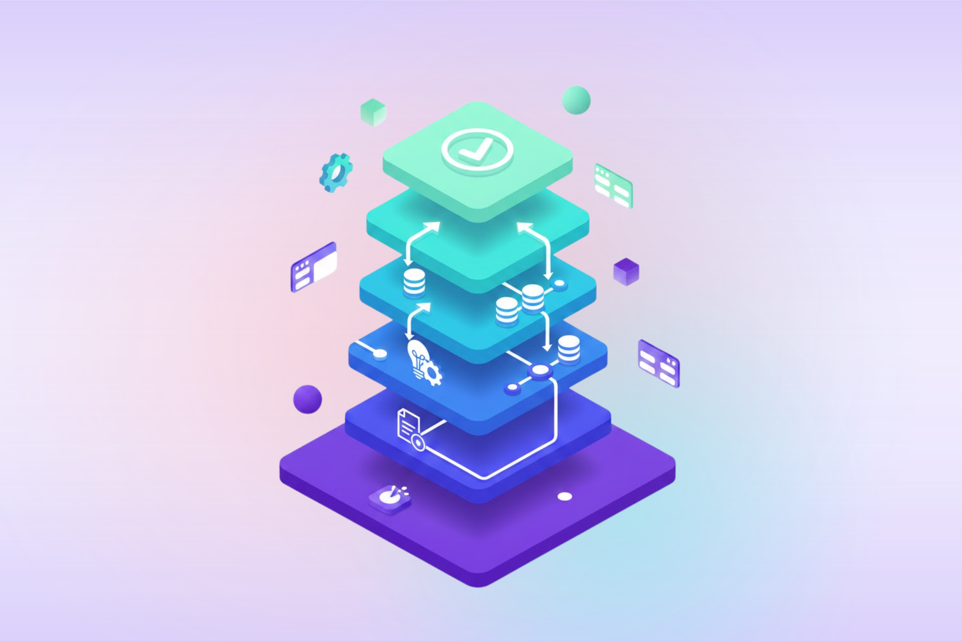 Diagram showing a stacked process with layers of blue/green and checkmark final outcome.