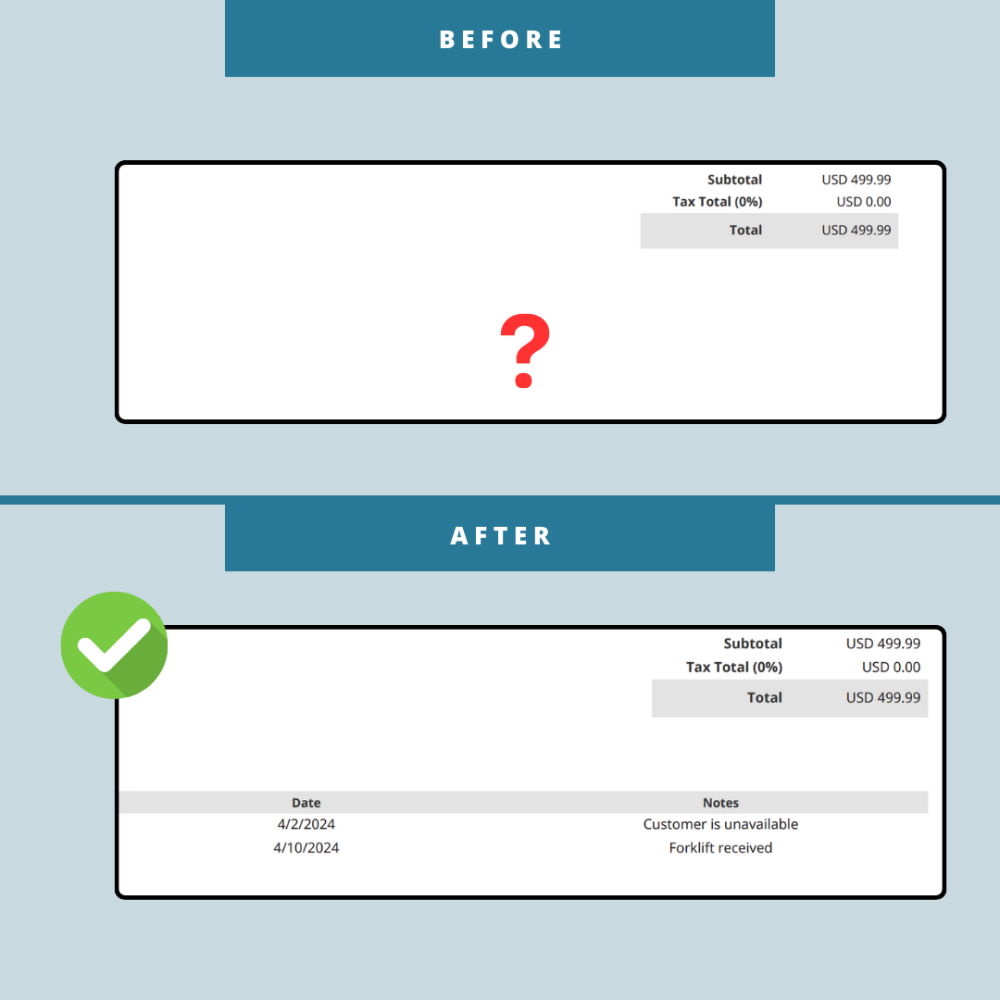 Comparison of a blank invoice to a filled one, including date and invoice descriptions, with a checkmark indicating success.