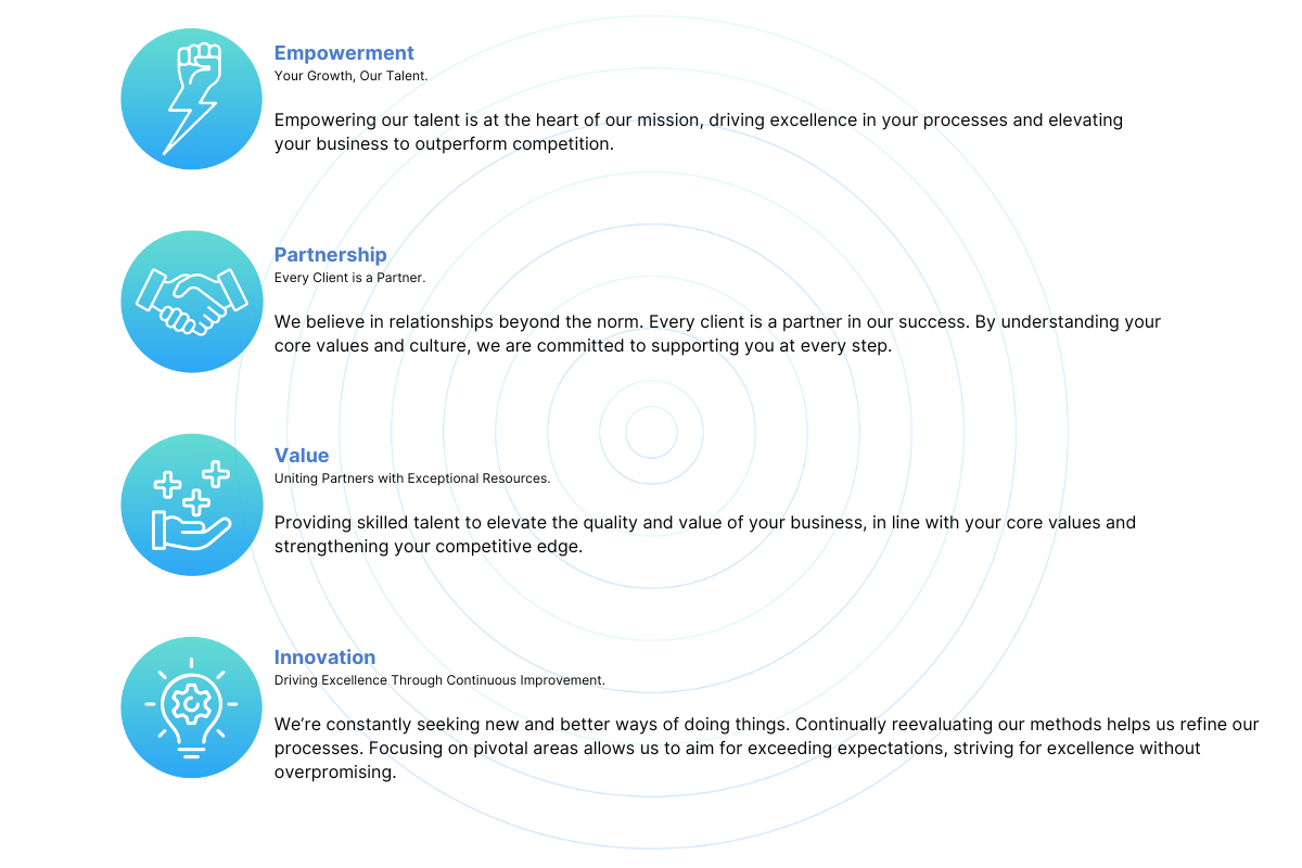 ATSOURCE Core Values