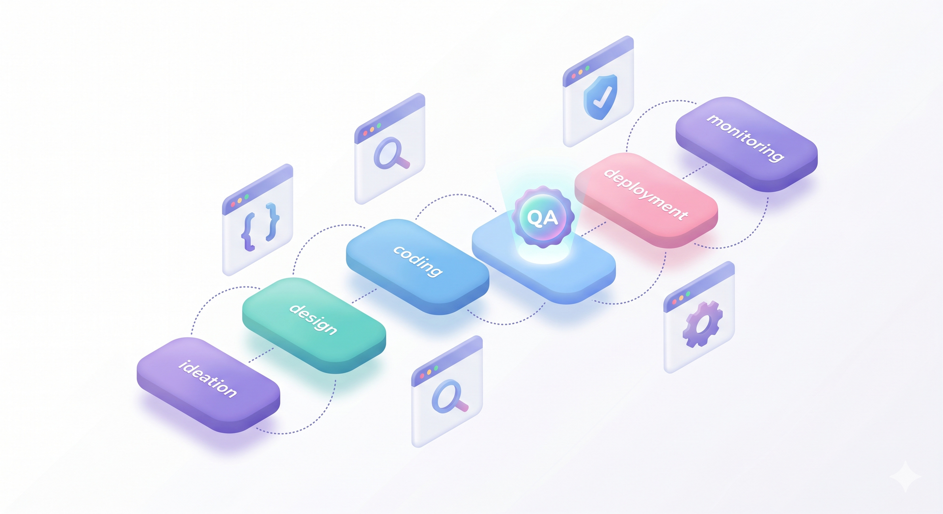 Where QA Actually Fits in the Development Process