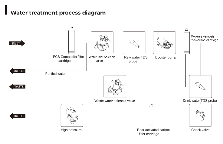reverse osmosis under sink filter system