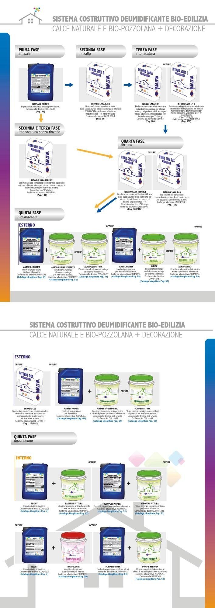 Sistema Costruttivo Deumidificante Bio-edilizia (Calce e Bio-Pozzolana)