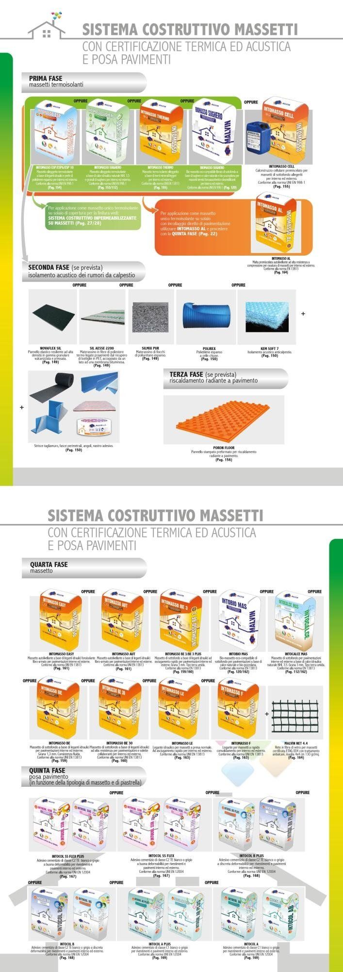 Sistema Costruttivo Massetti con Certificazione Termica ed Acustica e Posa Pavimenti