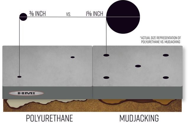 Polyurethane Foam Injection Vs Mudjacking Poly Clear Winner - Diy Poly Foam Concrete Lifting