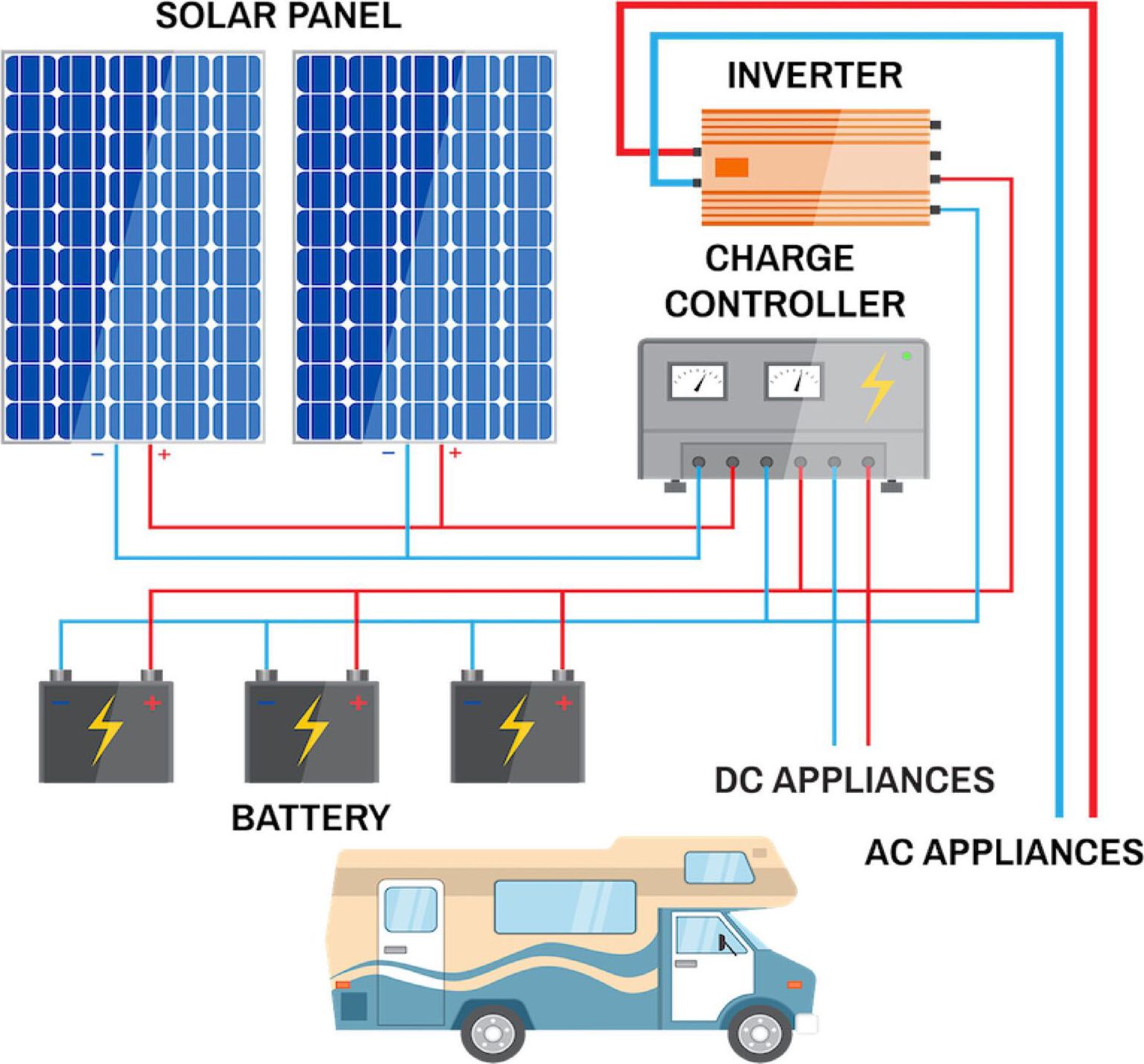 Solar Panel