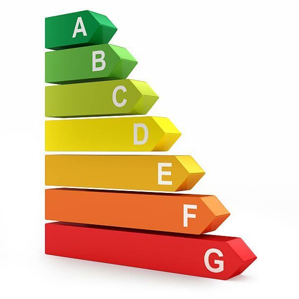 Welk energielabel heeft mijn huis