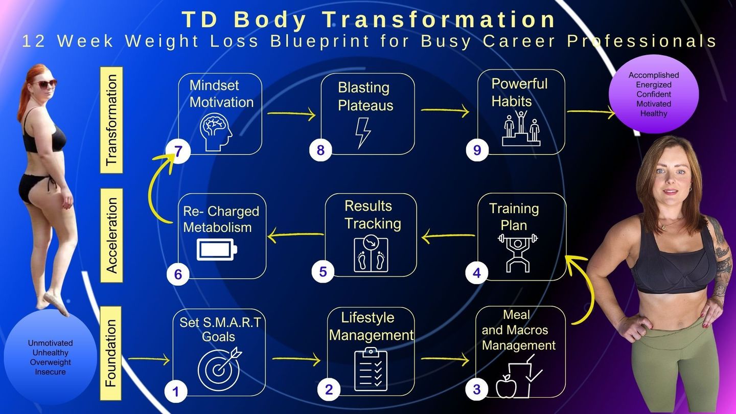 TD Body Transformation Program