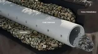 A perforated pipe surrounded by gravel, wrapped in a permeable fabric for a drainage system.