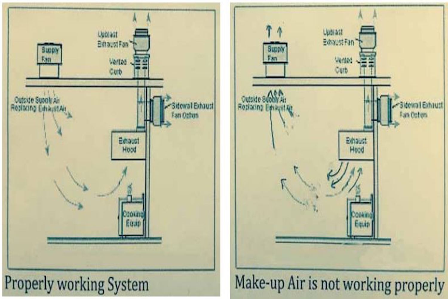 Make-up Air