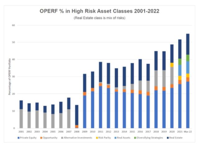 A look at overwork in three charts - Equitable Growth