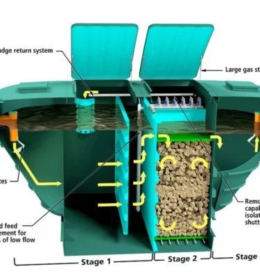 HiPAF hreinsistöðvar (1-9000 PE)