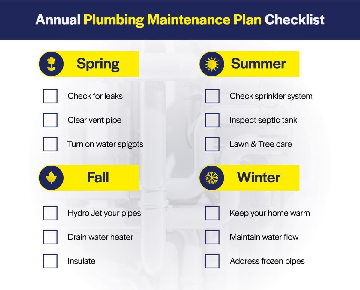 An annual plumbing maintenance plan checklist for spring , summer , fall and winter