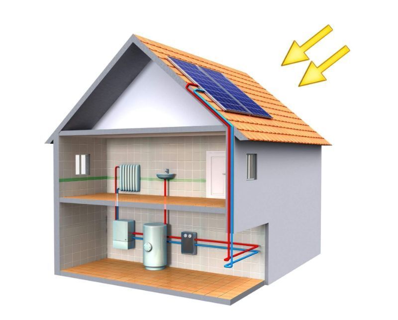 energie alternative
