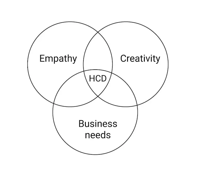 Identity Silo Problem
