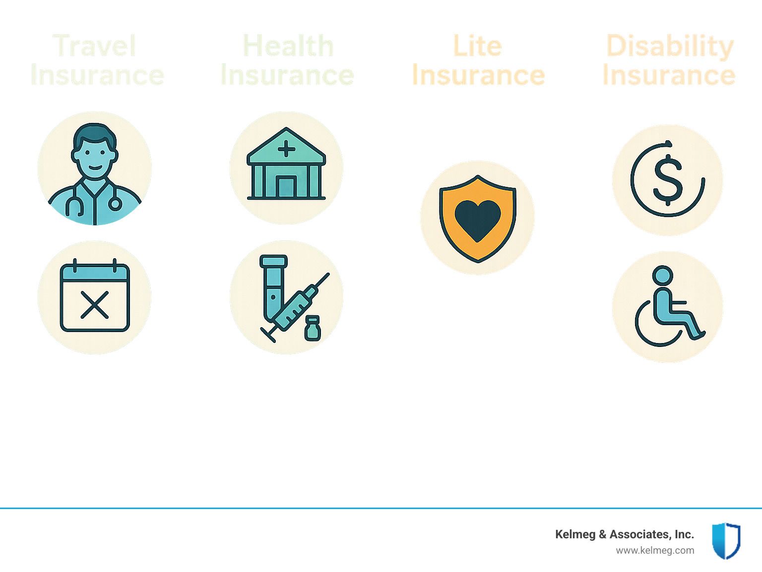 Infographic of four types of insurance. Travel, health, lite, and disability insurance with respective icons.