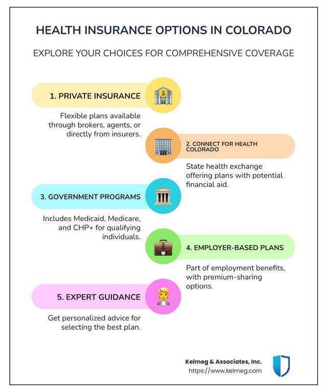 Family Health Insurance Plans Yorba Linda thumbnail