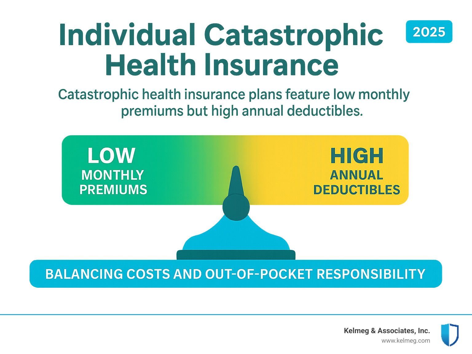 Infographic showing
