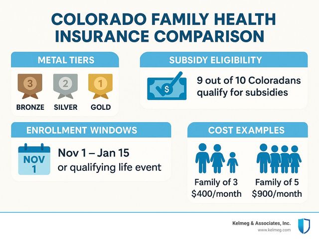 Planning Life Insurance San Clemente, CA
