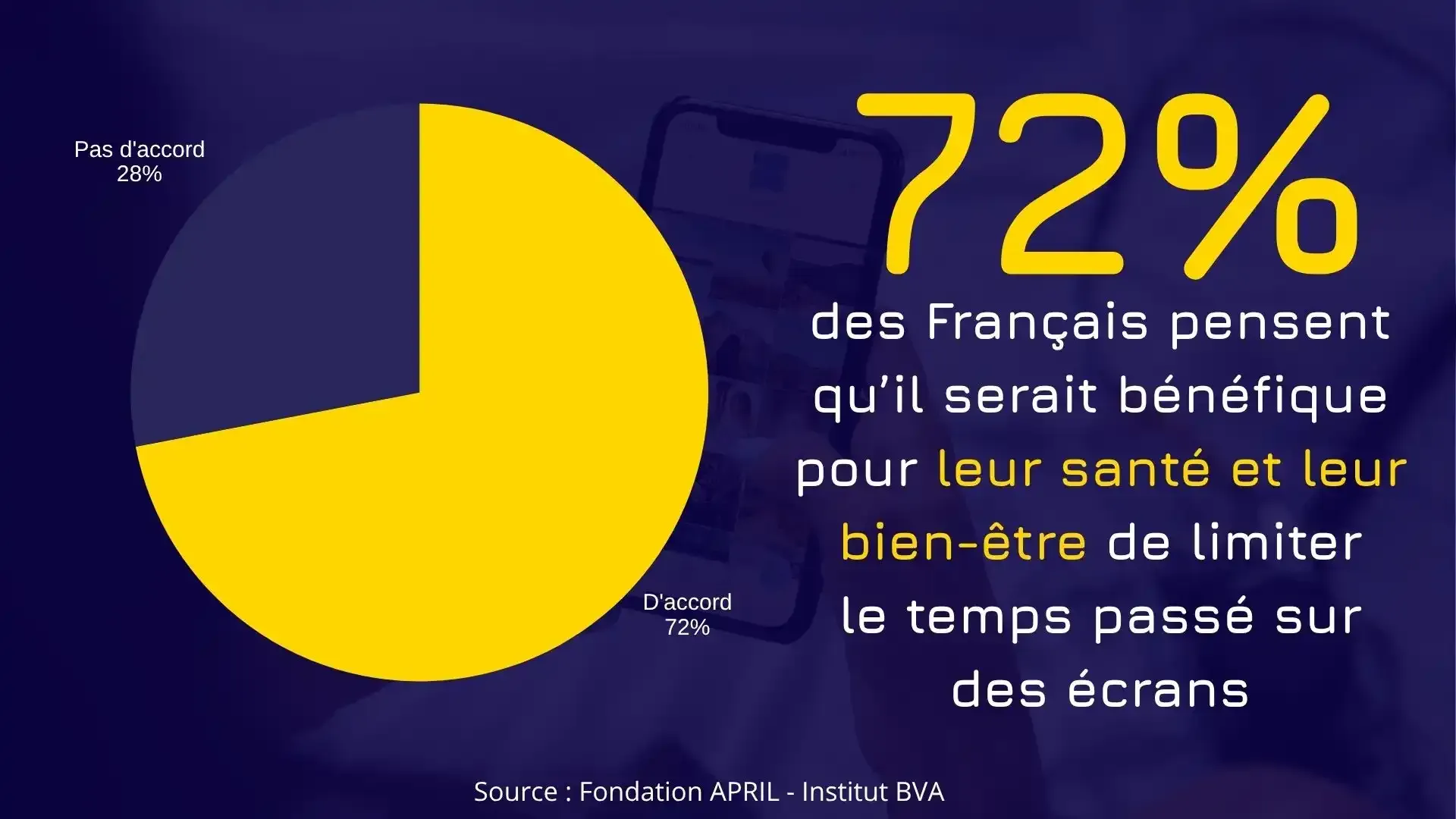 bien être numérique bien être numérique