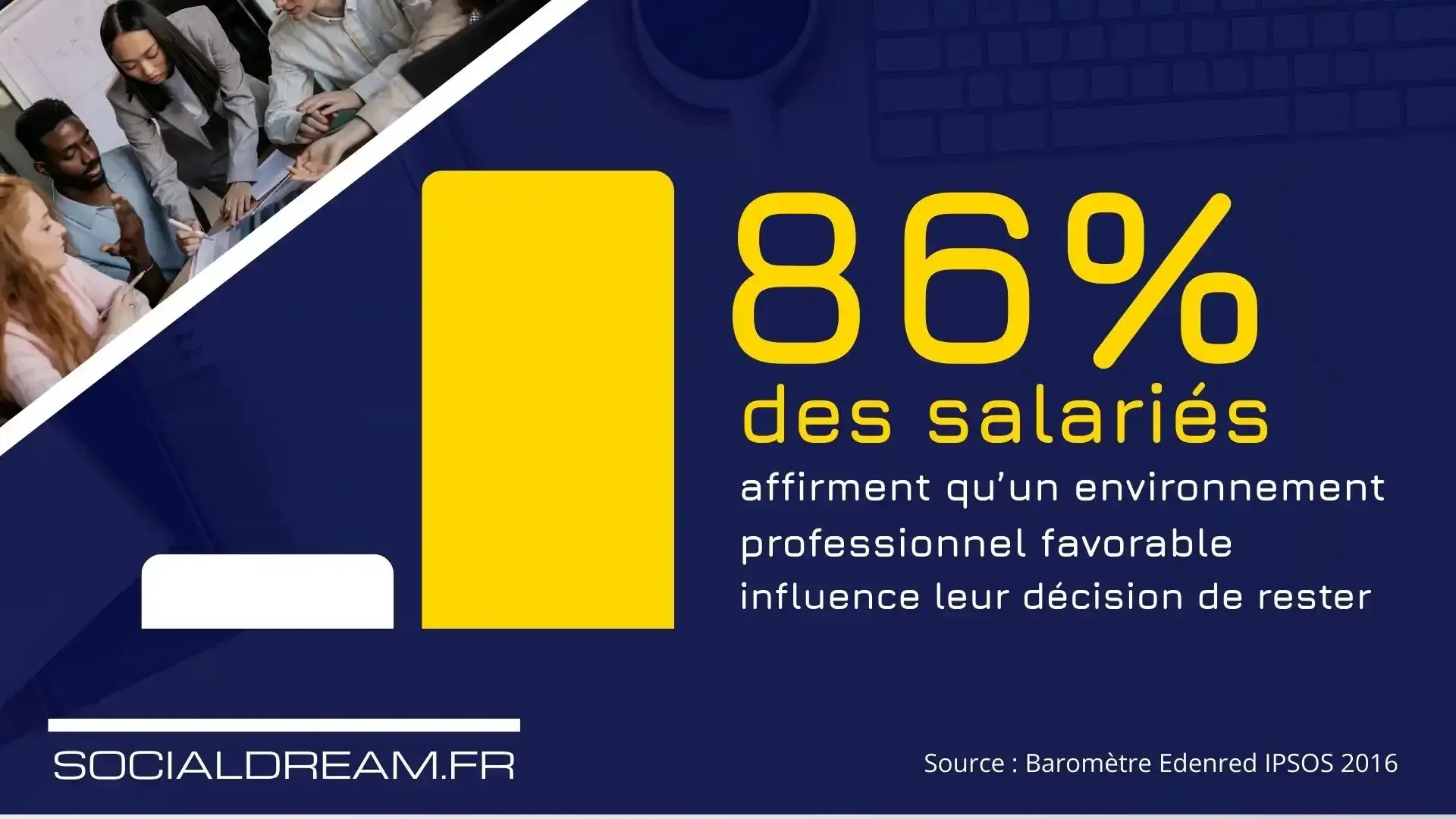bien être au travail