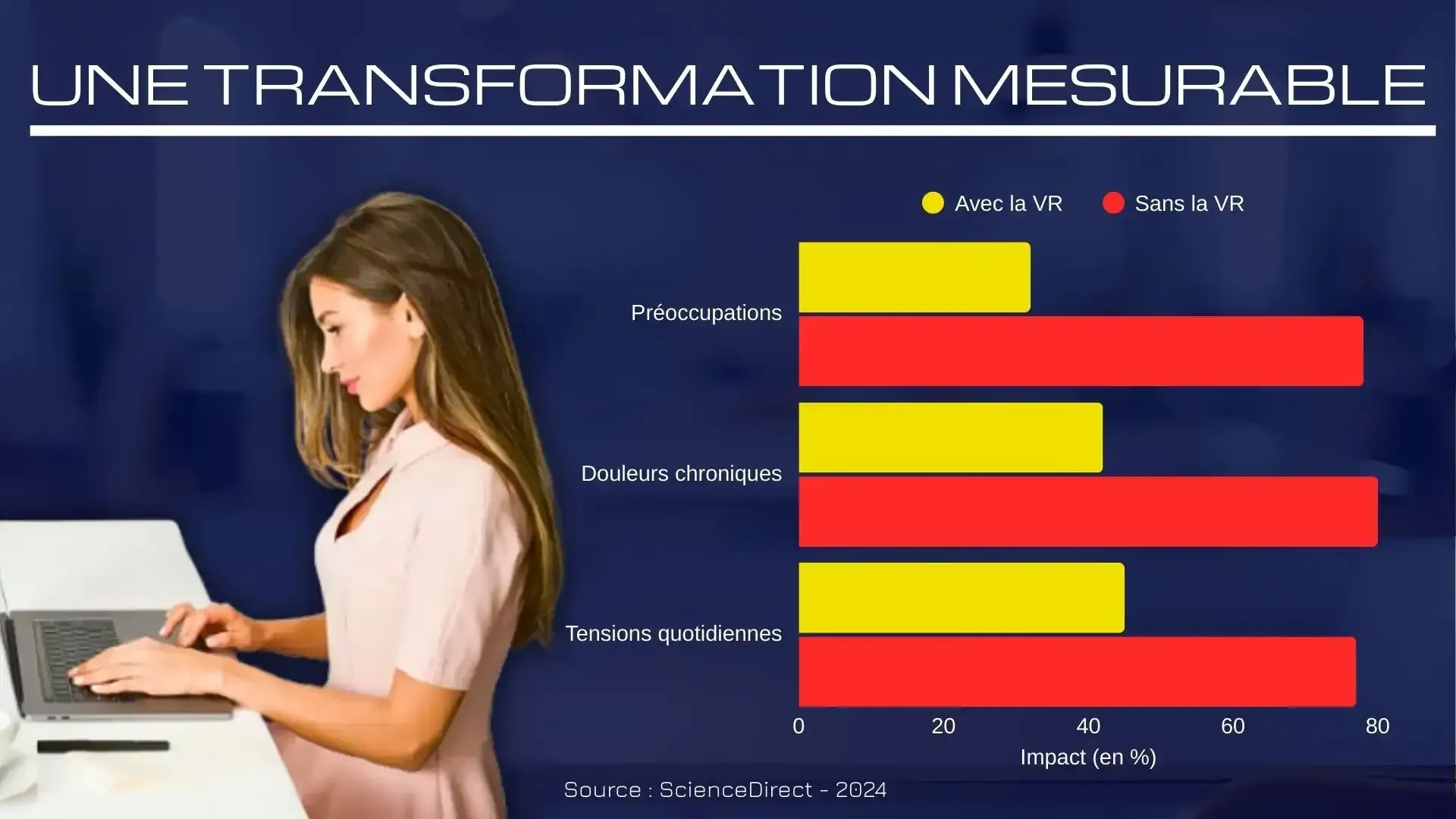 les effets de la VR sur le corps et l'esprit les effets de la VR sur le corps et l'esprit
