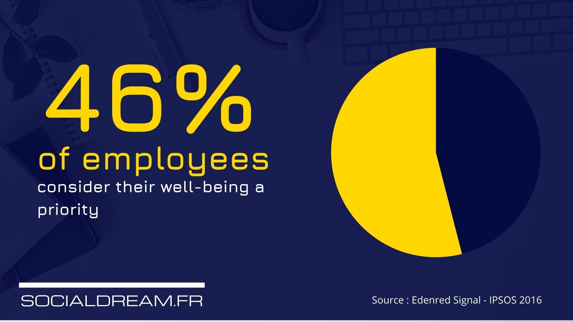 workplace wellbeing