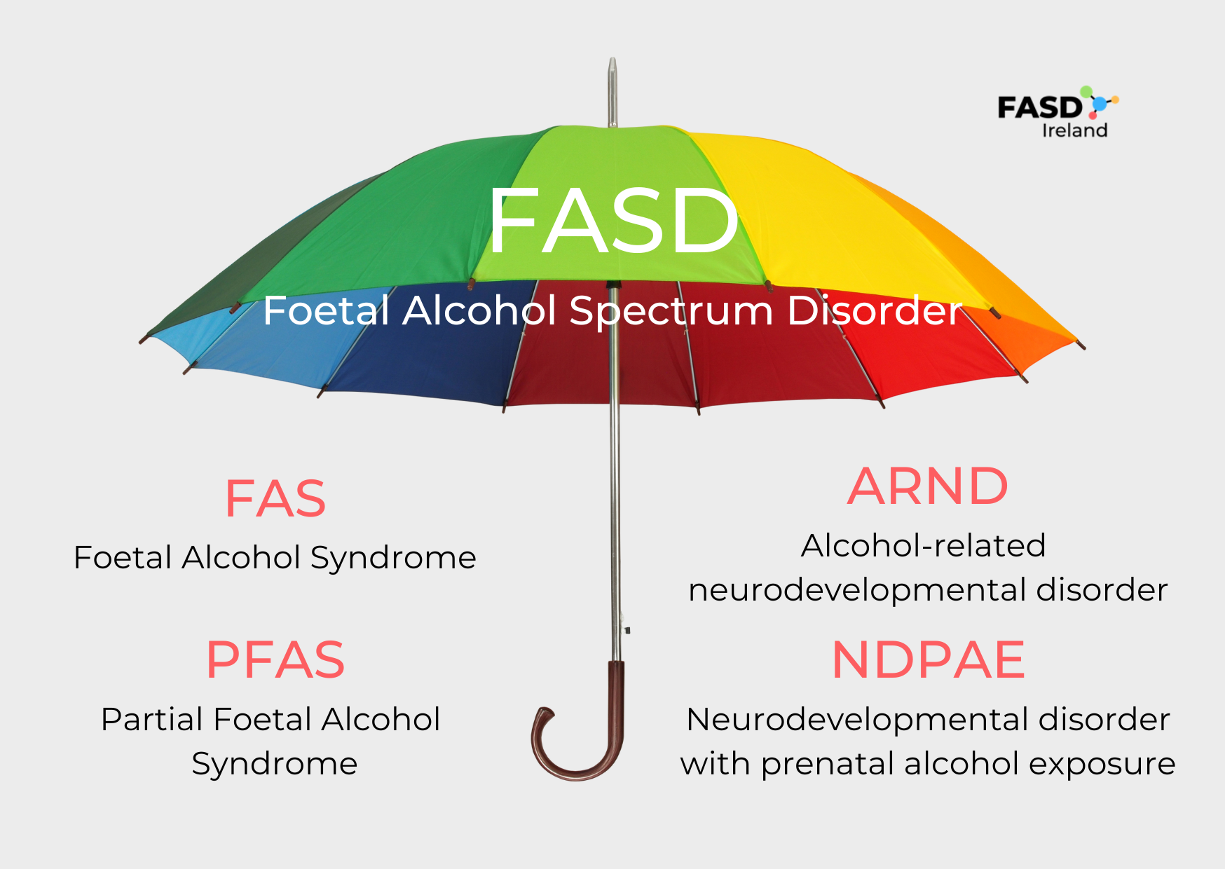 An open umbrella made up of red, yellow, green and blue with FASD and Foetal Alcohol Spectrum Disorder written across it.