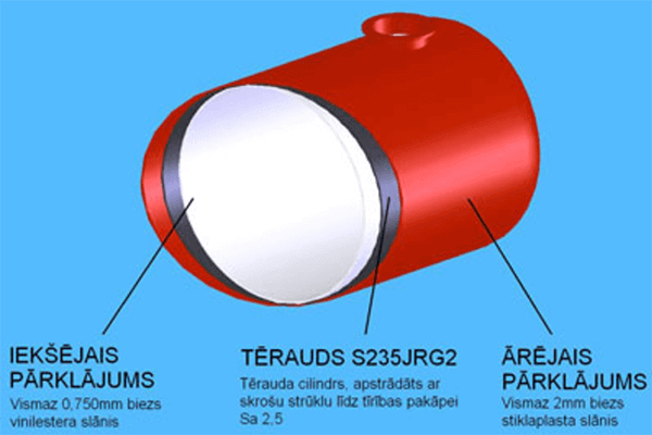 Покритие резервуаров