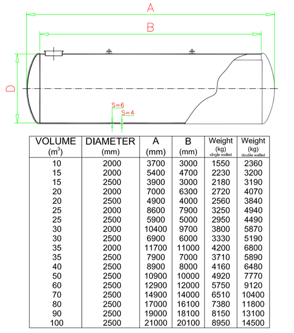 Размеры и вес резервуаров