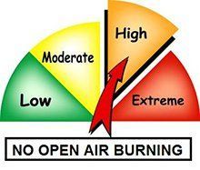 Current Fire Rating