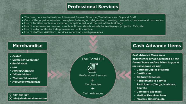 Pagpapakita ng Transparent na Presyo sa Funeral Services gamit ang Google