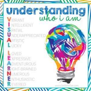 A poster that says understanding who i am with a colorful light bulb