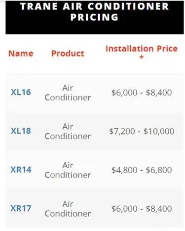 Trane air conditioner pricing table. Lists models XL16, XL18, XR14, and XR17 with their installation prices.