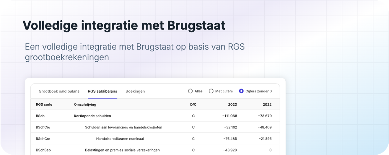 Een webpagina die de volledige integratie met Brugstaat laat zien, met een tabel met gegevens.