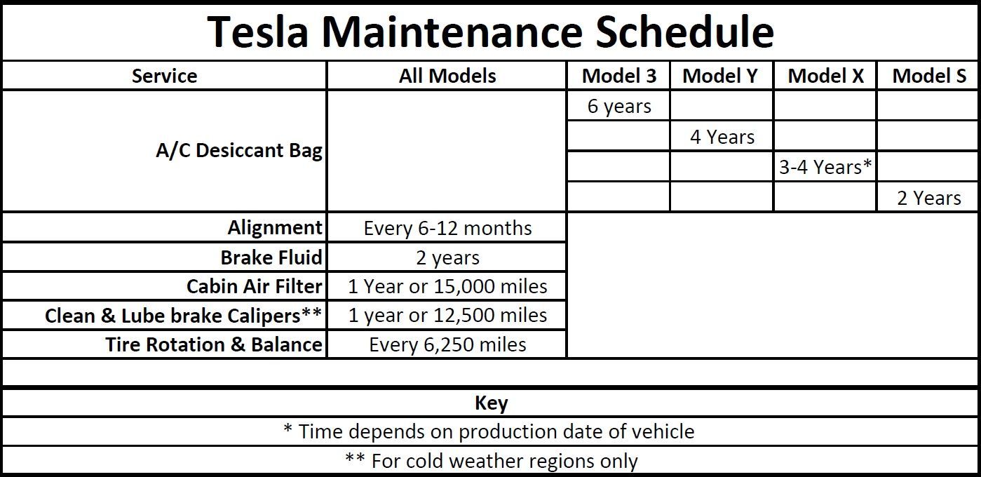 A tesla maintenance schedule | TLS Motorworks