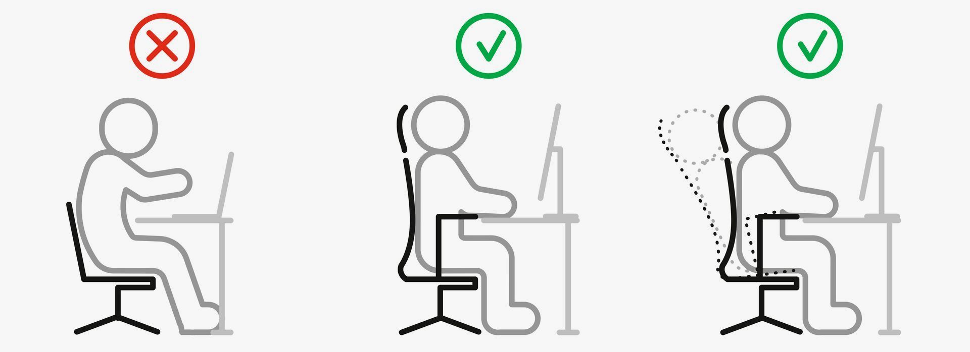 Healthy seated posture diagram. The first image shows a person sitting slouched at a desk with a laptop and a non-ergonomic chair. There is a red x above the image to highlight this is an incorrect sitting position. The next image is a person sitting in an ergonomic chair, their eyes level with their pc monitor. There is a green check above the diagram. The third image shows a person in an ergonomic seat, reclining back and forward. There is a green check above the image. 