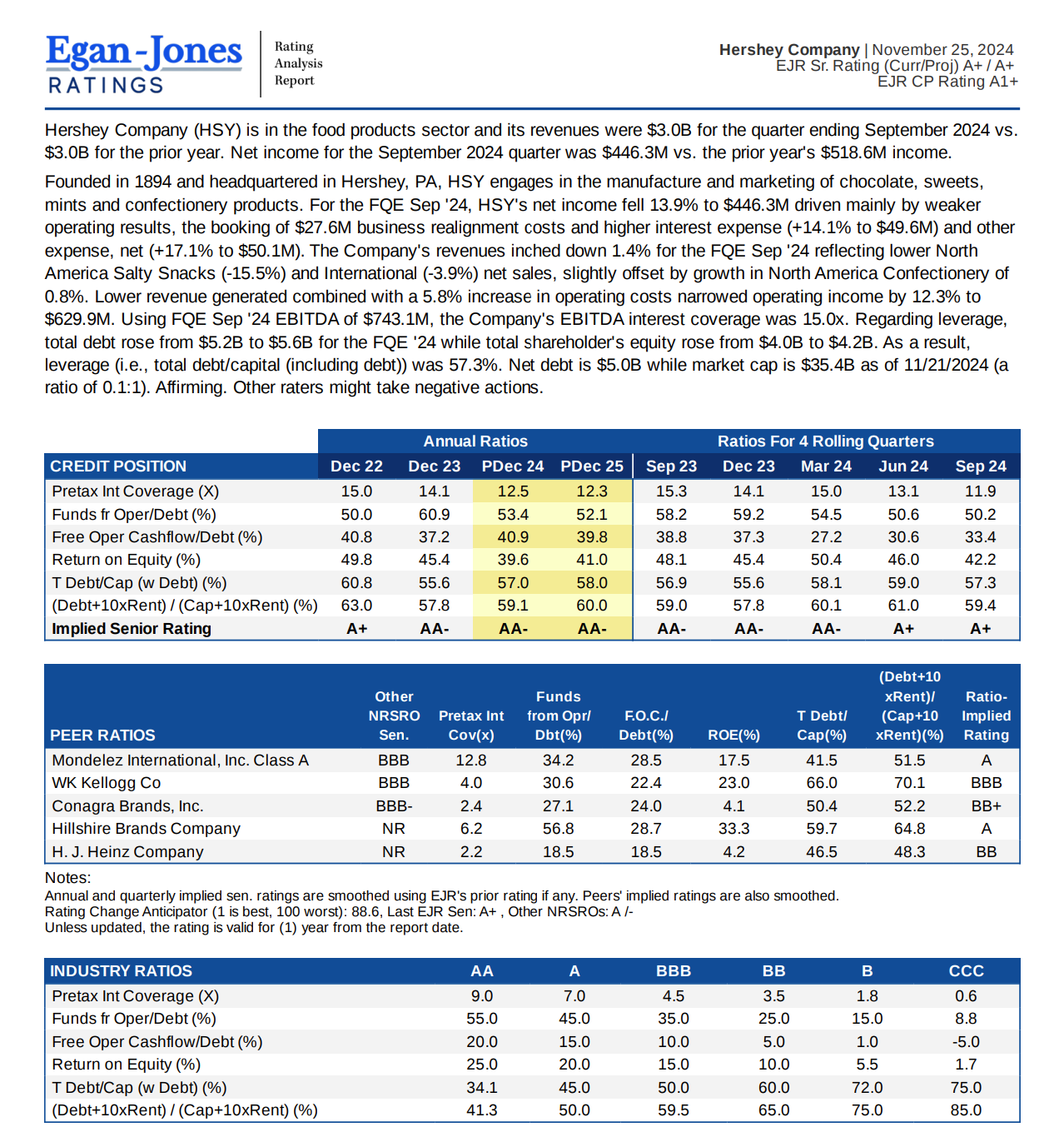 Screenshot of the Egan-Jones Ratings Portal.