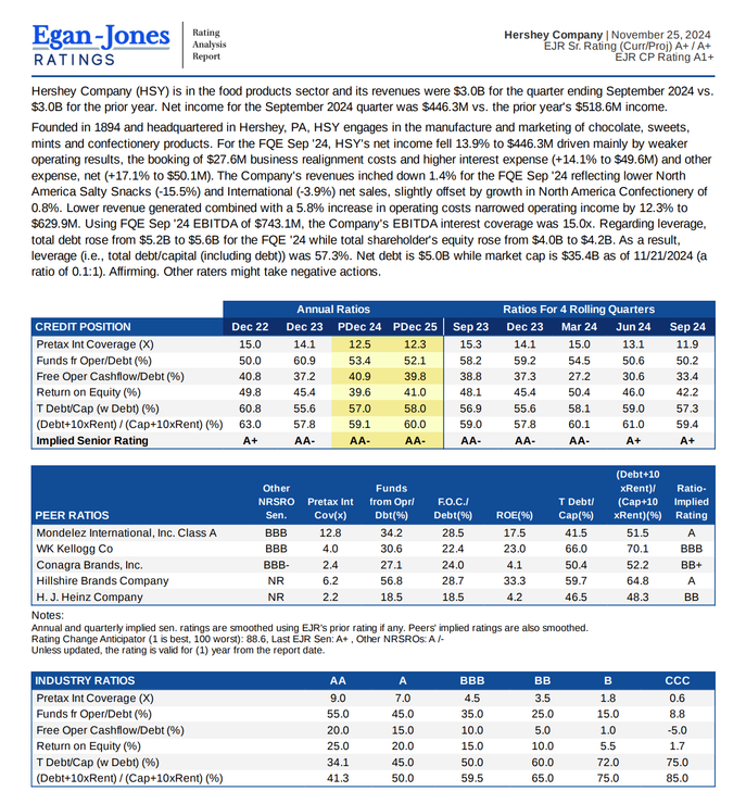 Screenshot of the Egan-Jones Ratings Portal.