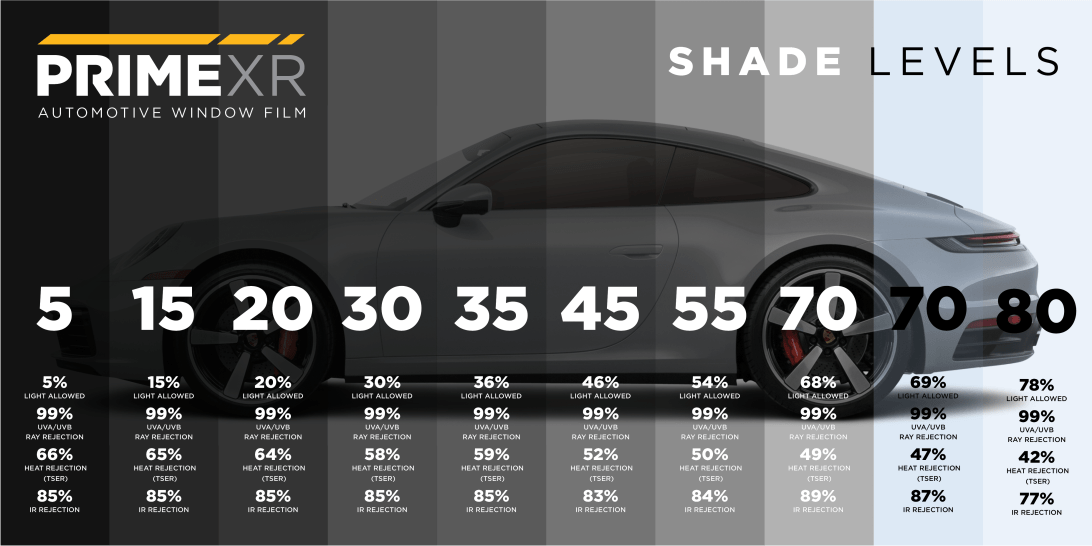 Car window tint shade chart showing Prime XR films from 5 to 80 percent on a sedan silhouette
